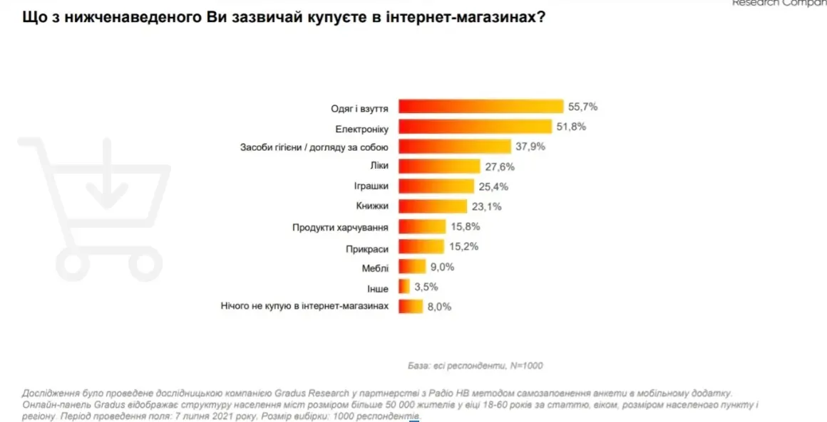 Фулфілмент одягу та взуття: одна модель і десятки SKU за розмірами та кольорами