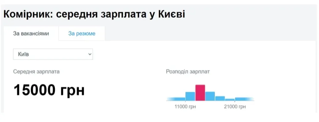 Порівняння: хаотичний власний склад vs організований фулфілмент-центр